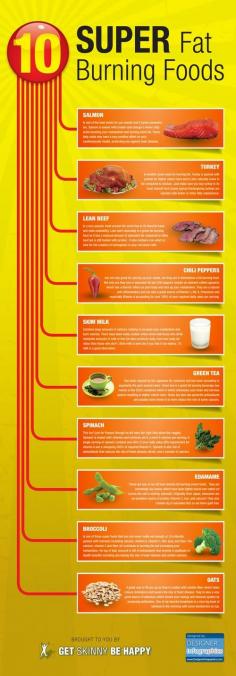 Infographic: 10 Foods That Will Help You Burn Fat Fast