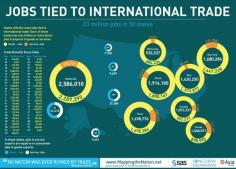 Mapping the Nation - this explains why I am well-placed for my particular career to be in California at this time.. the largest center in the entire U.S. for international trade. (: