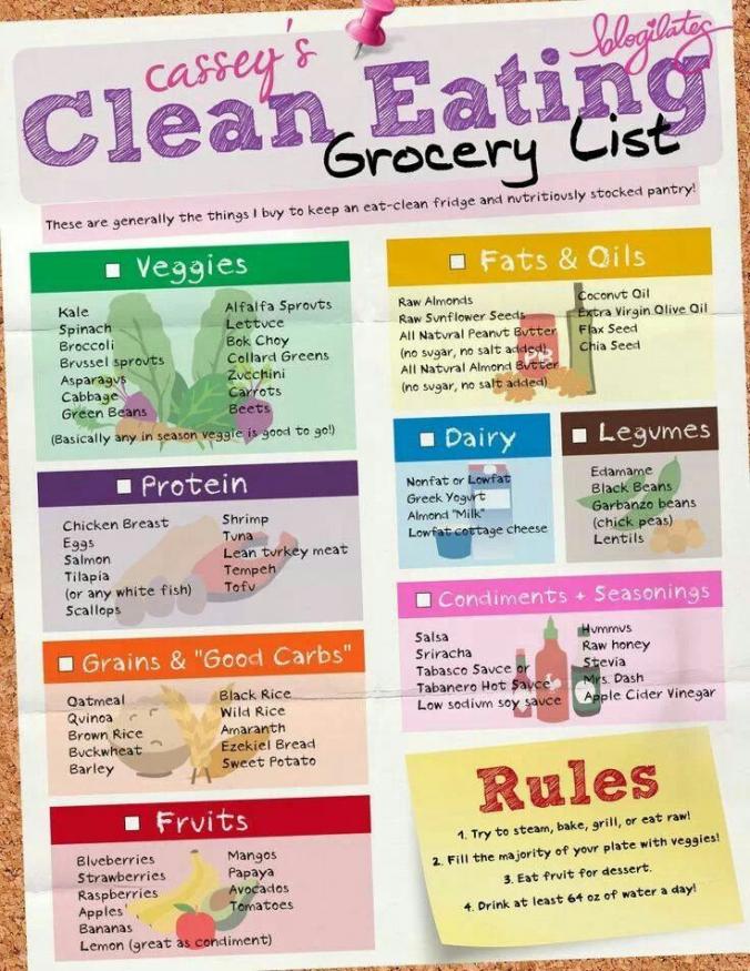 17 Day Diet Cycle 3 Grocery List