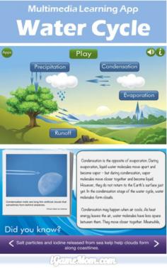 Multimedia Learning App About Water Cycle | iGameMom
