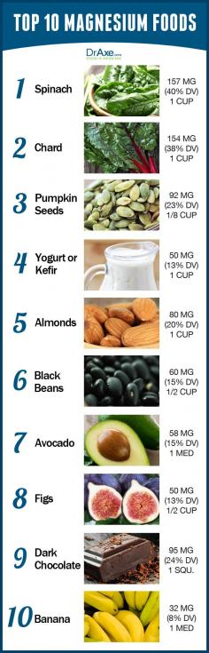 Are You Magnesium Deficient  Top 10 Magnesium Rich Foods You Must Be Eating | www.draxe.com/...