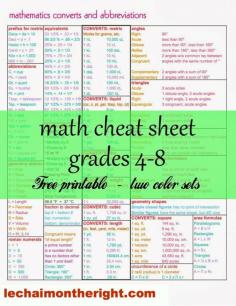 
                        
                            Math Cheat Sheet! FREE | Le Chaim (on the right)
                        
                    