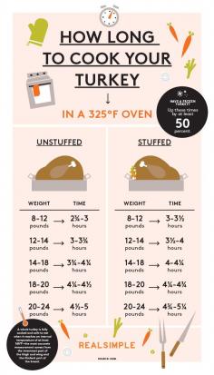 
                    
                        You have your bird (and a recipe), but how long, exactly, are you supposed to cook it? Here's a handy guide. #AETN #BeMore #MarthaStewart
                    
                