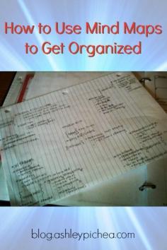 
                    
                        How to Use Mind Maps to Get Organized
                    
                