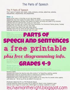 
                    
                        FREE Parts of Speech and Sentences Printable
                    
                