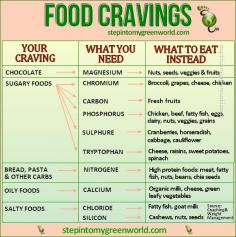Food Cravings chart