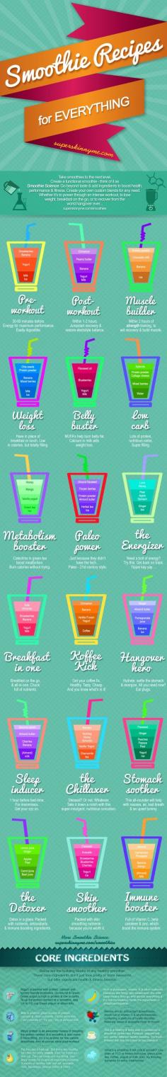 Smoothies - Click image to find more Food  Drink Pinterest pins= may need to adjust some to fit the THM rules