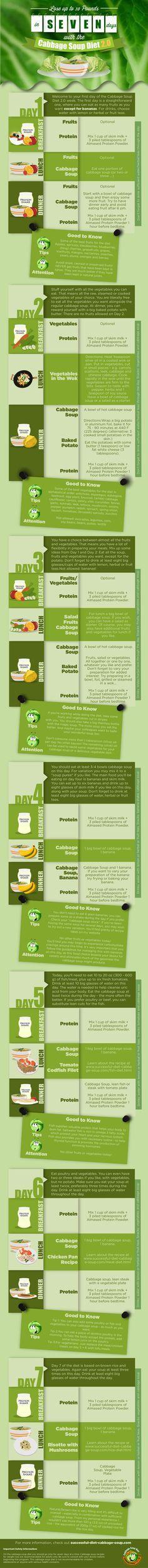 7-Day Soup Cabbage Diet