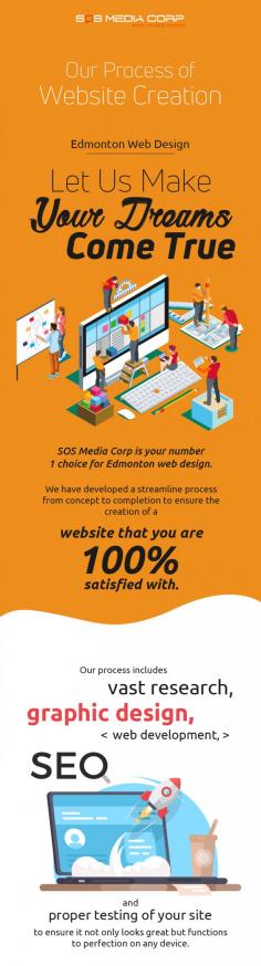 For a top quality website design for your business, get in touch with SOS Media Corp. Here, we follow a proven process for building websites and we also train you on how to use CMS so that you can continue to add new content to your website. To get a free quote, contact us today!
