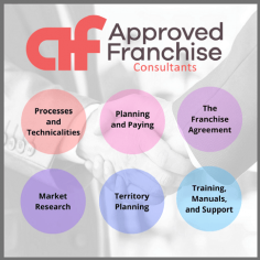 Approved Franchises Consultancy