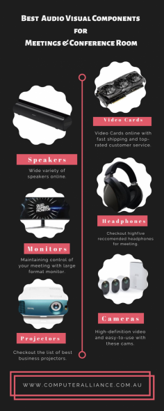 Best  Audio Visual Components  for  Meetings & Conference Room