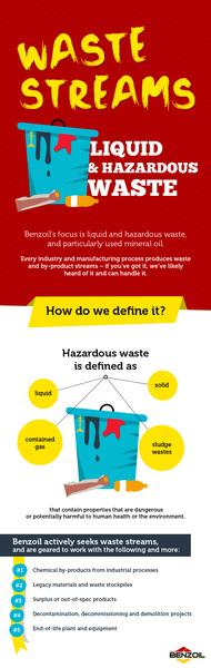 At Benzoil, our goal is to extract the most value from the waste we handle by ensuring recyclable materials are processed to be used again. We are committed to offering the best solution for your waste management challenges. Get in touch today.