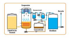 At Alaqua, we use our experience and expertise to manufacture evaporators that thrive in any application. Get to Know more about Alaqua Inc and Its Product visit- www.alaquainc.com 
