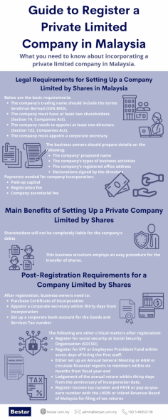 A private limited company is the greatest corporate form of business entity in Malaysia, because unlike sole proprietorship, a private limited company is a separate legal identity. This infographic guides you through what you need to know about incorporating a private limited company in Malaysia. Check out the key advantages setting up a company in Malaysia.


