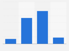 Statistics of Kids Learning Online In The Year 2021 - vnaya.com