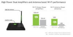 Amped Wireless High Power Wireless-150n Range Extender (Setup.ampedwireless.com)