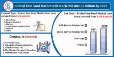 Fast Food Market will reach US$ 884.56 Billion by 2027. Global Forecast, Impact of COVID-19, Industry Trends, By Product Type, End-User, Growth, Opportunity Company Analysis.

Follow the Link: https://www.renub.com/fast-food-market-p.php