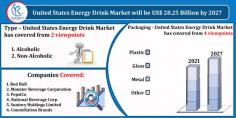 United States Energy Drink Market was US$ 19.63 Billion in 2020. By Payment Method, Segment, Impact of COVID-19, Company Analysis and Forecast 2021-2027.