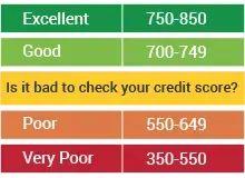 Is It Bad to Check Your Credit Score - Credit Mantri
 
If you have been regularly borrowing credit, the first discipline that you must inculcate as part of good credit behaviour is regularly checking your credit score. Are you having questions in your mind like ‘Is it bad to check your credit score’ or ‘will checking your credit score lower it’?
Well, you’re not alone in having these questions when it comes to credit. Do you believe in the myth that checking your credit will negatively affect your credit score? Worry not, as we will help you demystify some common doubts about checking credit score.

To know more about the importance of checking credit score 
