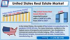 According to the latest report by Renub Research, United States Real Estate Market is Forecasted to be more than US$ 1,751 Billion by the end of year 2027.
