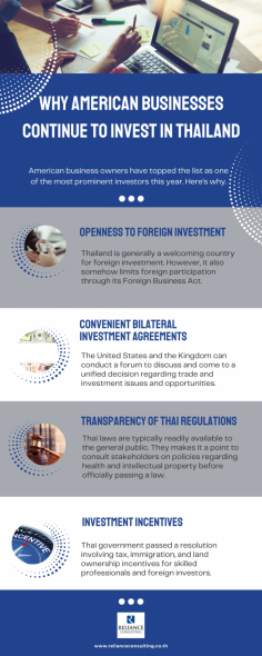 Why American business owners have topped the list as one of the most prominent investors in Thailand?  This infographic shows why.  Thailand still has a good business environment by global comparisons despite the ongoing pandemic.
Thai government provided new incentives to continuously attract foreigners to the country to help with its economic recovery. These incentives will be valid for five fiscal years starting from 2022 to 2026. Foreign entrepreneurs are therefore encouraged to register a Thai company and benefit from the overall economic recovery.  
Read this article for a quick guide before running your business in the country https://www.relianceconsulting.co.th/a-beginners-guide-to-foreign-business-license-in-thailand/
Need help for your company registration? Reliance Consulting offers a comprehensive suite of business services that include company registration, outsourced accounting, withhold tax, payroll services and other business related services. 
Source:  https://www.relianceconsulting.co.th/why-american-businesses-continue-to-invest-in-thailand/
