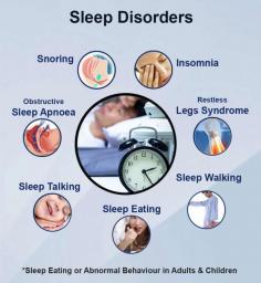 Sleep apnea is a disorder in which a person stops breathing during sleep. According to the National Institute of Health, it is estimated that more than 12 million Americans & Indians have this condition. Dr Manvir Bhatia is Best Sleep Apnea Specialist India, Sleep Disorder Treatment, Snoring treatment in Delhi.

Informative... For more details visit our website : http://www.sleepapnoeaindia.com/

For more information or free personalized guidance, feel free to speak to Neurology and Sleep Centre expert at +919643500270.
