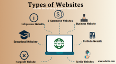 Isabella Secret Story 6 types of websites