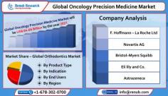 Global Oncology Precision Medicine Market is driven by the several benefits offered by Promise of Tailoring Cancer Care to Handle Individual Patient Characteristics.