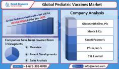 Global Pediatric Vaccines Market is driven by the several benefits offered by Rising Number of Infant Population in Emerging Countries.