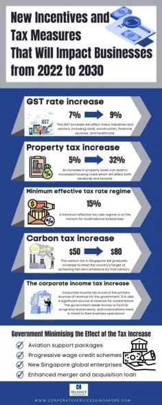 This infographic will provide you with insights about new incentives and tax measures for businesses in Singapore.
Due to the various tax incentives available, both entrepreneur and investors should consult with professional accounting firms in Singapore. Engaging with a professional services such as Corporate Services Singapore will help you maximise your company’s tax deductions and smoothen the entire tax compliance process. Learn more about us @ https://www.corporateservicessingapore.com/about-us/

For accounting services, you may visit https://www.corporateservicessingapore.com/outsourced-accounting-services/.  

Source:  https://www.corporateservicessingapore.com/new-incentives-and-tax-measures-that-will-impact-businesses-from-2022-to-2030/

