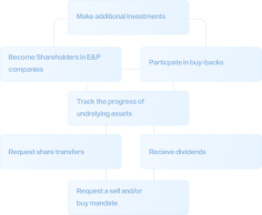 Just like the oil and gas industry, bitcoin miners are under environmental pressure on several fronts and are being scrutinized to show that they are using the world’s resources responsibly. The issue has suddenly become imperative, with US President Biden’s environmental agenda adding to the pressure that was already coming from governments in Canada and across Europe.
https://permianchain.com/mining-calculator