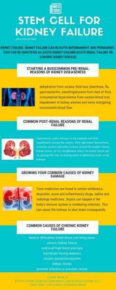 Kidney failure can be both impermanent and permanent. This can be identified as acute kidney failure/acute renal failure or chronic #kidneydisease. With acute kidney failure, utility of the kidneys is speedily lost and can befall from several pressures on the body, maximum of which are linked to diet. 