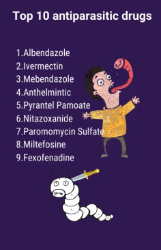 Top 10 antiparasitic drugs