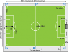 Choose Polytan for creating an artificial football pitches. With more than 2 decades of experience, we have been one of the no.1 sports field constructing companies across Australia.