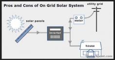 Pros and cons of on-grid solar system. An on-grid system is designed first to allow solar energy to be consumed by the customer. Beyond this, if the customer