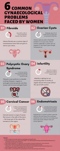 This infographic provides information about the most common gynaecological conditions that most women experience in their lives.   

Some gynaecological conditions are harmless, however others with similar symptoms can be harmful to a woman’s health.  Thus, it is recommended to consult gynaecologist in Singapore to ensure that you maintain good health.  https://www.drlawweiseng.com.sg/gynecologist/


Source: https://www.drlawweiseng.com.sg/blog/6-common-gynaecological-problems-faced-by-women/
