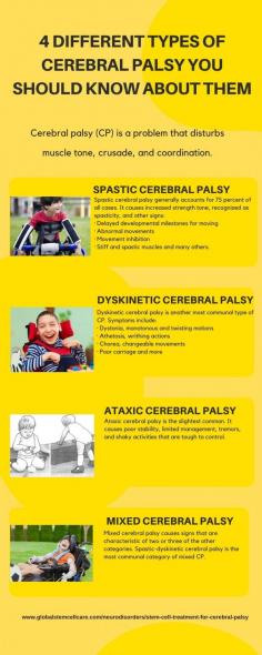 These are some types of cerebral palsy that affect a kid’s health. You can find one of the leading medical centres for taking cerebral palsy stem cell treatment in India, or elsewhere.