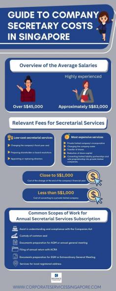 The company may choose to appoint an in-house corporate secretary or hire a company secretarial services Singapore to perform this role. Here’s a guide to the general costs companies may need to pay when hiring a company secretary services Singapore. 
Consider reliability, reputation, industry expertise, years of experience and pricing structure when choosing a professional company secretarial services in Singapore.  Corporate Services Singapore provides high-quality services suitable for local SMEs, foreign entrepreneurs, and companies. Its customised package allows clients to select suitable scope of corporate secretarial tasks according to their needs.
Source: https://www.corporateservicessingapore.com/guide-to-company-secretary-costs-in-singapore/
