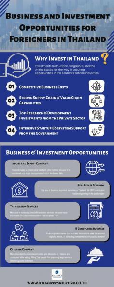 Thailand is a very advantageous place to invest because of its rapid modernisation and political location.  Here’s an overview of investment opportunities in Thailand.
Many companies are already reaping the rewards of setting up business and investing in Thailand.  Seize the opportunity and register a thai company.  Let Reliance Consulting help you get started with this venture.  
Source: https://www.relianceconsulting.co.th/business-and-investment-opportunities-for-foreigners-in-thailand/
