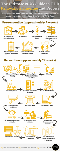 Home renovation requires time and careful planning. But when you have the support of the right interior designer, you can accomplish anything. Here's the 2023 guide to the HDB renovation timeline and process to prepare you for the possible expenses and to be aware of the entire process to prevent mistakes.