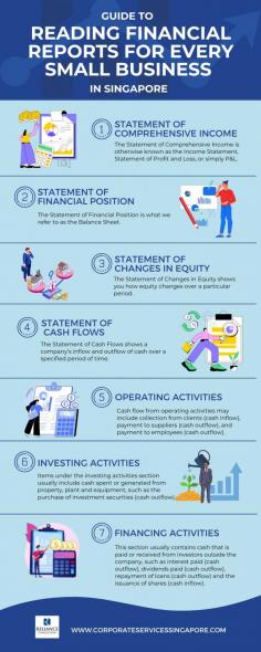 An accurate financial reporting is very important element of managing, organizing, and comprehending your company’s finances. Here’s a guide to the different financial statements that tells how well you have been handling different financial aspects.
The accounting process itself may still be a complex procedure for small business owners, especially if you’re new. Here are ways an accurate accounting can increase your business value. Let Corporate Services Singapore manage your accounting so you can focus on growing your business.  Learn more about us @ https://www.corporateservicessingapore.com/about-us/
Source: https://www.corporateservicessingapore.com/guide-reading-financial-reports-every-small-business-singapore/

