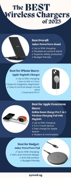 Wireless charging has been around for a while, but it has only become popular in recent years. What makes it so attractive? Simply put, it eliminates the need for frequent plugging and unplugging of the charging cable. If you don't own a wireless charger, you're missing out! Here are the top five wireless chargers to help you get rid of those unsightly cables. Read the full review on synced: https://synced.sg/blogs/news/best-wireless-chargers-singapore