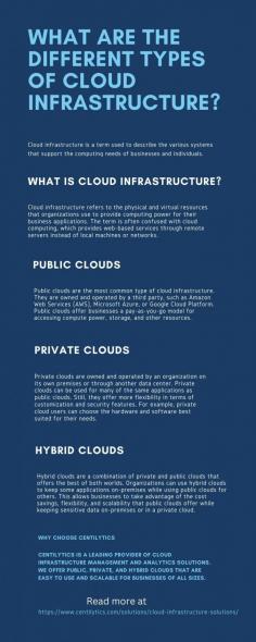 Cloud infrastructure refers to the physical and virtual resources that organizations use to provide computing power for their business applications.