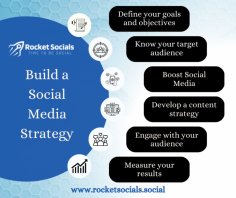 Rocket Socials refers to the interaction and participation of individuals or brands on social media. It encompasses a wide range of activities, including likes, comments, shares, follows, and direct messages. Effective social media engagement involves creating and sharing relevant and valuable content that encourages users to engage with it, as well as actively responding to and initiating conversations with followers. By fostering a sense of community and building relationships with their audience, brands can increase their visibility, improve brand loyalty, and ultimately drive business growth through social media engagement.
