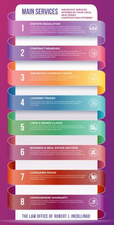 A local New Jersey construction attorney provides important services such as contract review and negotiation, dispute resolution, insurance coverage issues, licensed trades, liens & bonds claims, business & real estate matters, construction fraud, and homeowner’s warranty. They can help protect the rights and interests of clients involved in construction projects and ensure legal compliance.