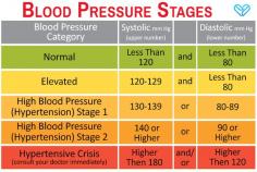 We can help you understand and manage your Hypertension Diabetes Care Pharmacy and Hypertension Asthma Care Pharmacy in Bronx NY.
