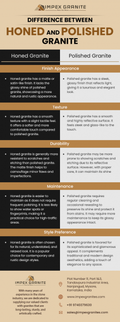 Honed vs Polished Granite: Which finish is right for you? Discover the key differences between these two popular granite finishes in our infographic. From matte elegance to glossy shine, explore the distinct characteristics and find the perfect choice for your countertops and floors.
https://impexgranites.com/comparing-honed-vs-polished-granite-how-are-they-different/