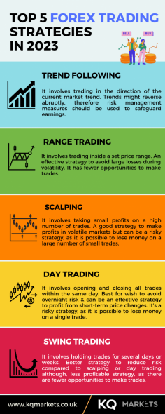 Discover the top 5 Forex trading strategies in 2023 for both beginners and experienced traders. Learn about trend following, range trading, scalping, day trading, and swing trading to make informed decisions in the dynamic market. Find out the rewards, risks, and suitability of each strategy to safeguard your earnings and avoid potential losses