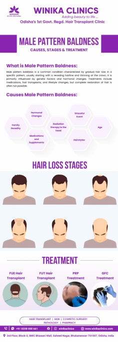Male pattern baldness is a common condition characterized by gradual hair loss in a specific pattern, usually starting with a receding hairline and thinning at the crown. It is primarily influenced by genetic factors and hormonal changes.

See more: https://www.winikaclinics.com/

