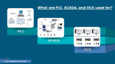 1. PLC Scope 
2. SCADA Scope 
3. DCS Scope 

